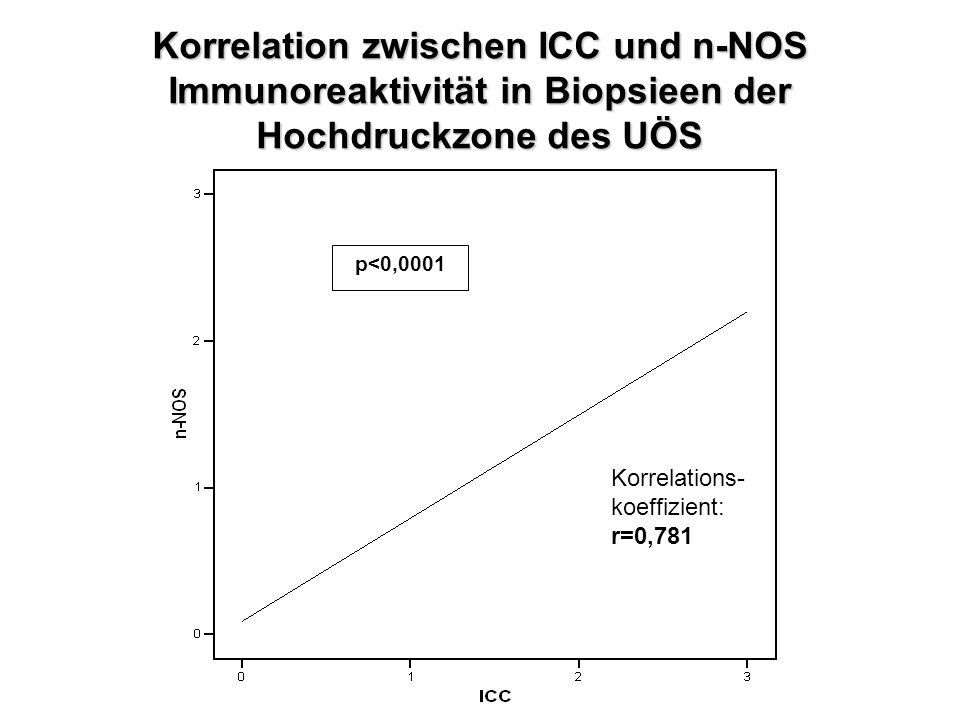 Häufig wird davon ausgegangen, dass die Zinsen ein guter Indikator für langfristige und mittelfristige Trends am Aktienmarkt sind. Grundsätzlich gilt im Allgemeinen gilt, dass niedriege Zinsen Aktienkursen hilft.